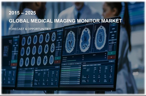 Medical Imaging Monitor Market