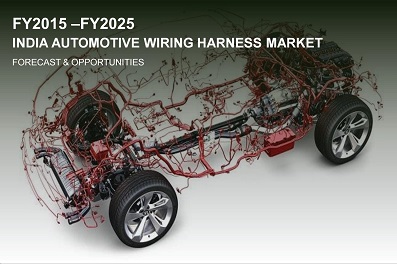 Automotive Wiring Harness Market