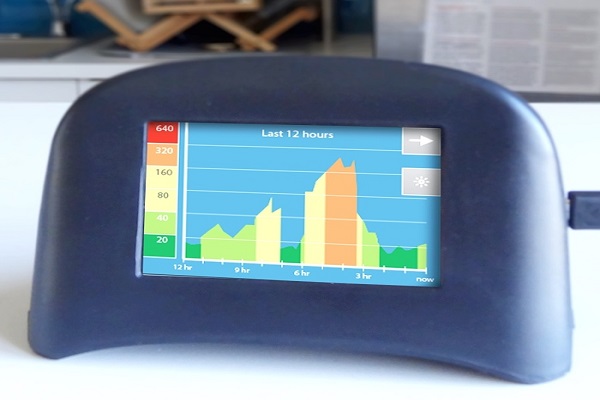 Indoor Air Quality Monitor Market