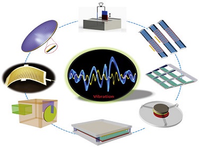 Vibration Energy Harvesting Systems - TechSci