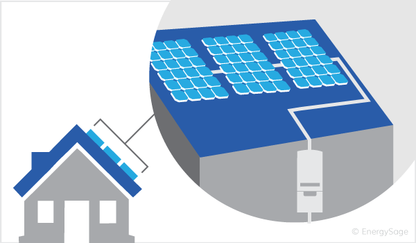 String Inverter Market