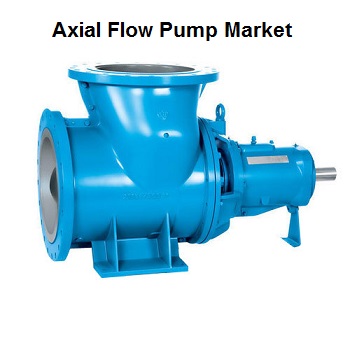 Axial Flow Pump Market