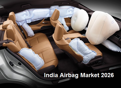 India Airbag Market