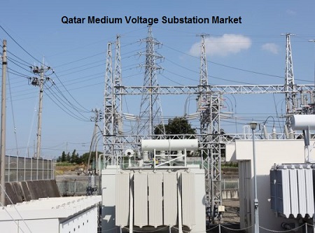 Qatar Medium Voltage Substation Market