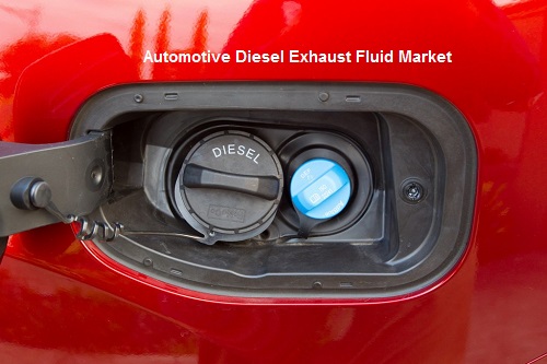 Global Automotive Diesel Exhaust Fluid Market