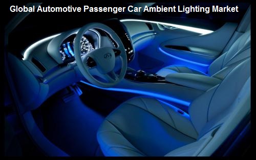 Automotive Passenger Car Ambient Lighting Market