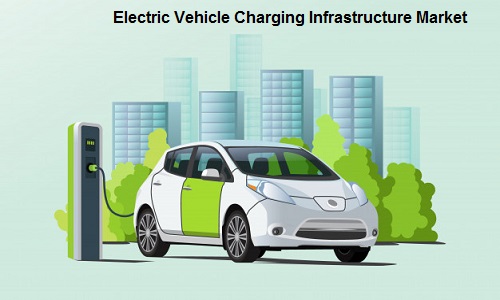 Electric Vehicle Charging Infrastructure Market