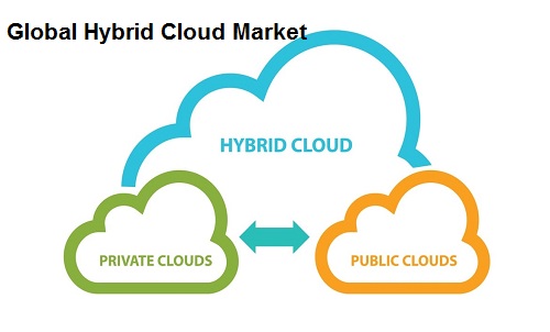 Global Hybrid Cloud Market