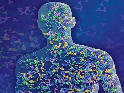 Human Microbiome Market - TechSci Research