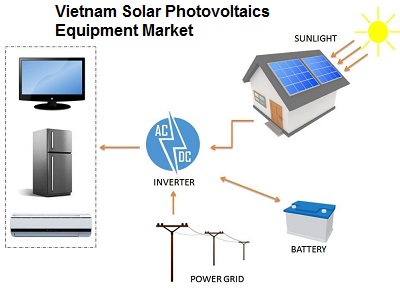 Vietnam Solar Photovoltaics Equipment Market
