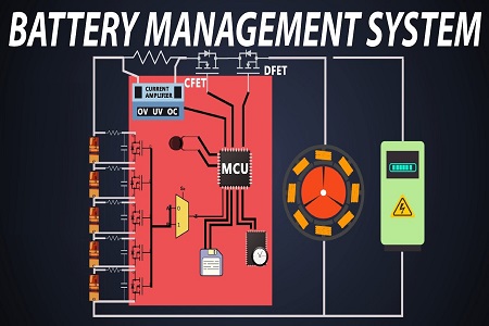 Global Battery Management System Market