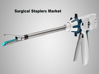 Surgical Staplers Market - TechSci Research