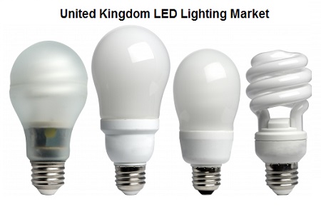 UK LED Lighting Market