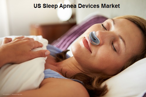 US Sleep Apnea Devices Market