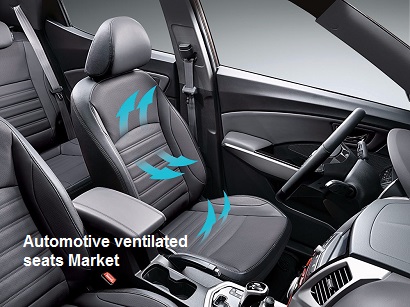 Global Automotive Ventilated Seats Market