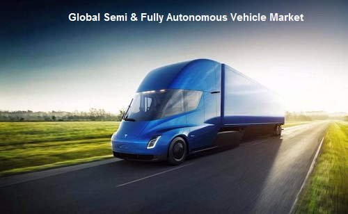 Global Semi & Fully Autonomous Vehicle Market