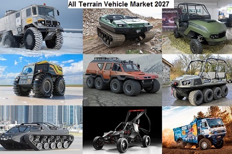 India All Terrain Vehicle Market