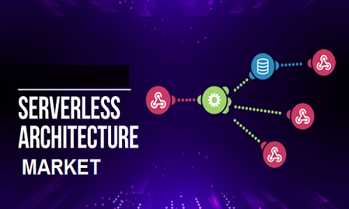 Serverless Architecture Market