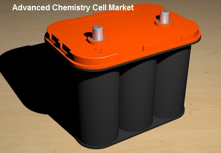 Global Advanced Chemistry Cell Market