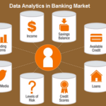 Global Data Analytics in Banking Market