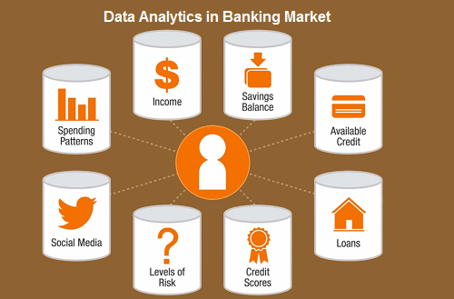 Global Data Analytics in Banking Market