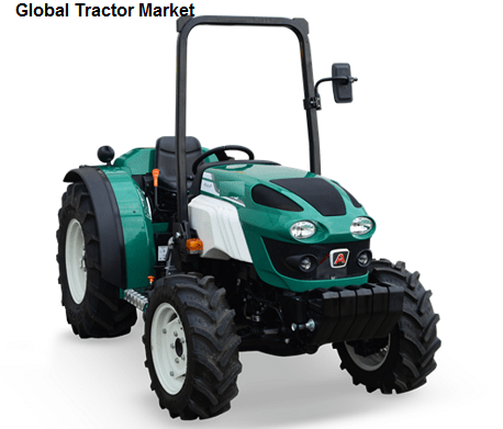 Global Tractor Market