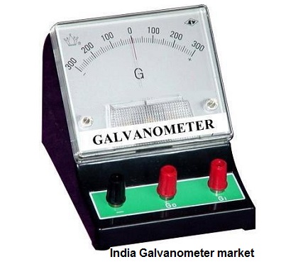 India Galvanometer Market