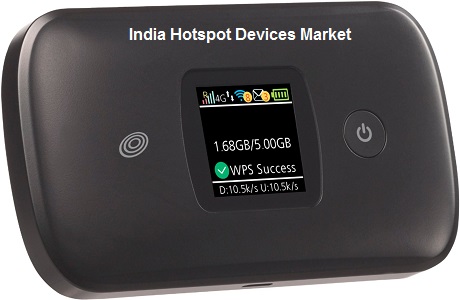 India Hotspot Devices Market