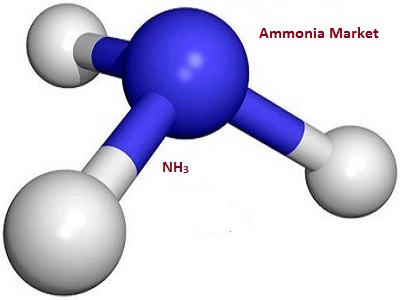 Ammonia Market