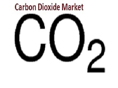 Carbon Dioxide Market