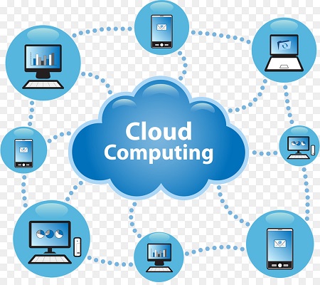 Turkey Cloud Computing Market