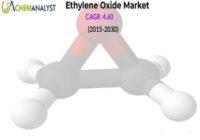 Ethylene Oxide Market Size, Share, Industry Growth, and Forecast 2030 | ChemAnalyst