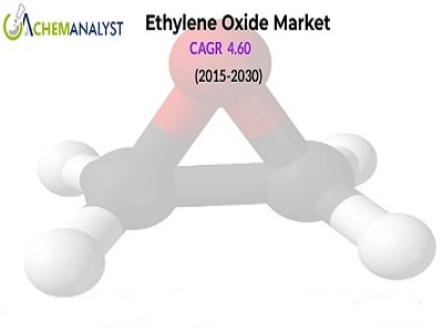 Ethylene Oxide Market Size, Share, Industry Growth, and Forecast 2030 | ChemAnalyst