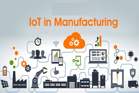 IoT in Manufacturing Market