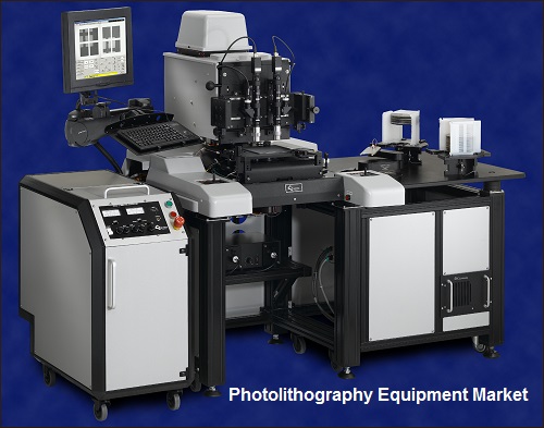 Global Photolithography Equipment Market