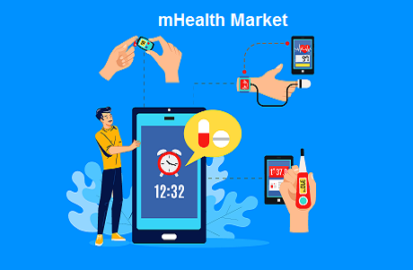 mHealth Market