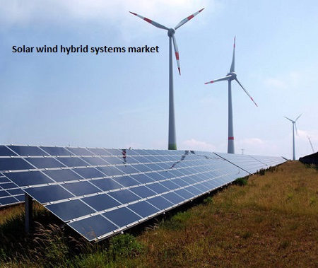 Global Solar Wind Hybrid Systems Market