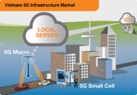 5G Infrastructure Market