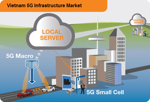 5G Infrastructure Market