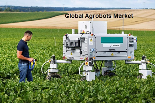 Global Agrobots Market