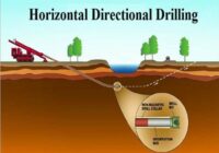 Horizontal Directional Drilling Market