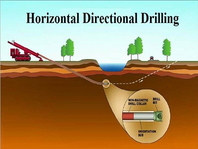 Horizontal Directional Drilling Market