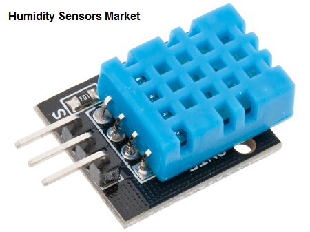 Global Humidity Sensors Market