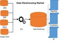 India Data Warehousing Market