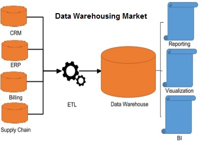 India Data Warehousing Market