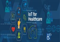 IoT in Healthcare Market - TechSci Research
