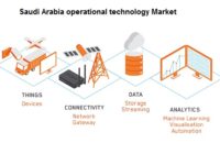 Saudi Arabia operational technology Market