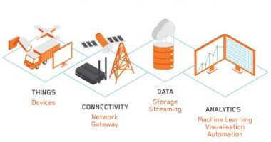 Saudi Arabia operational technology Market