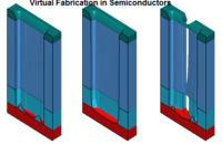 Virtual Fabrication in Semiconductors Market