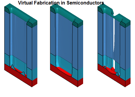 Virtual Fabrication in Semiconductors Market